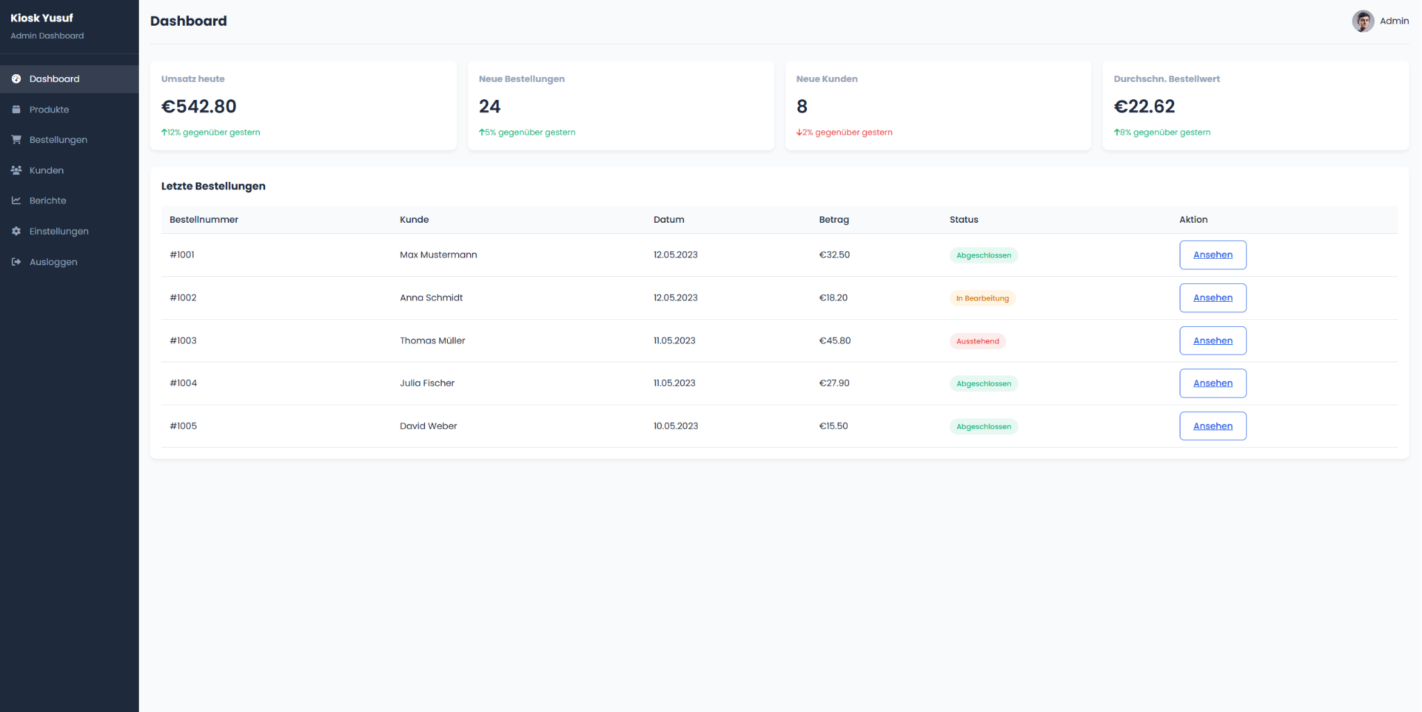 Dashboard screenshot